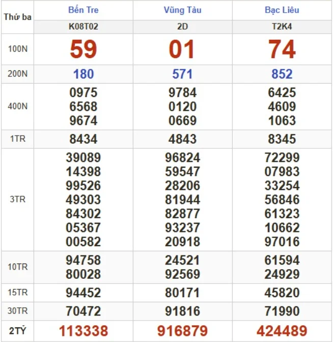 8xbet xổ số miền nam ngày 25 tháng 2